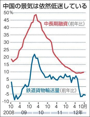 China loan transportation