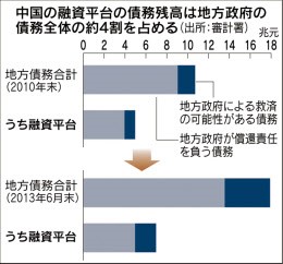 china debt 20141225