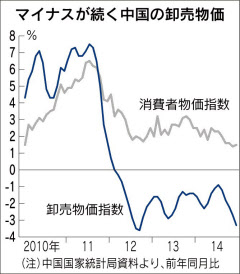 china wholesale price