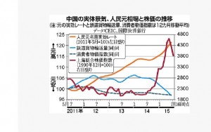 china train cargo number