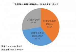 Korea graph-2-2