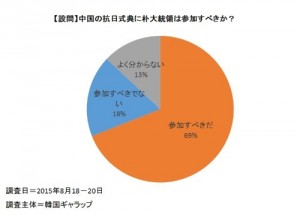 Korea graph-3