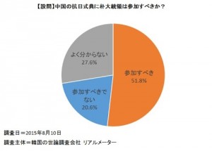 Korea graph-1　