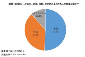 korea graph-4