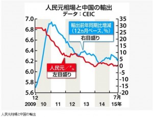 renminbi&export