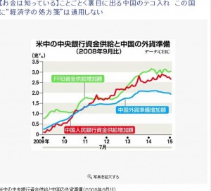 Cina central bank