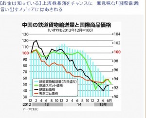 the number of railway freight transportation