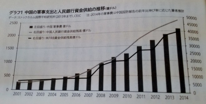 China military cost