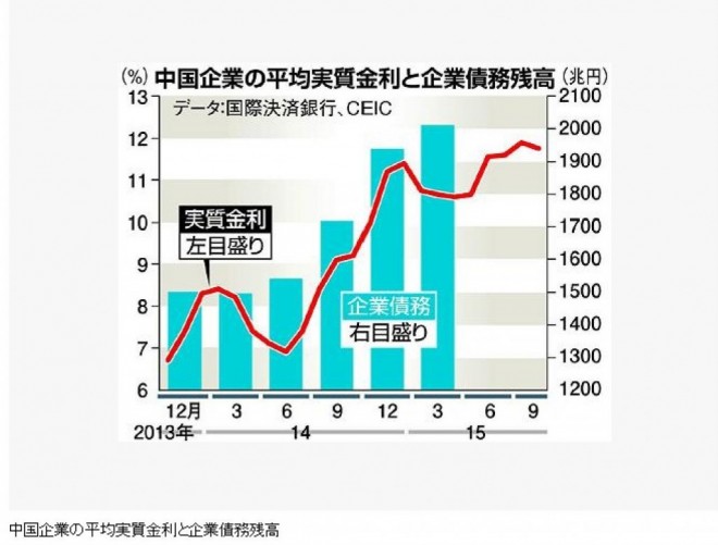 Chinese company's debt