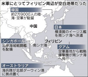 US Forces　in Asia