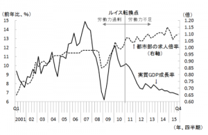 statistic bureau in China