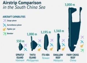 comparison of runway