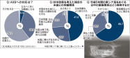 201607Nikkei Survey-1