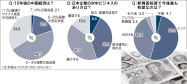 201607Nikkei Survey-2