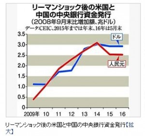 $ & Renminbi