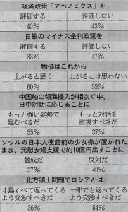 20160829Nikkei Survey