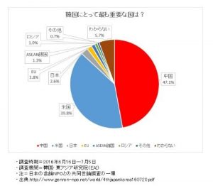 Important nation for Korea-2