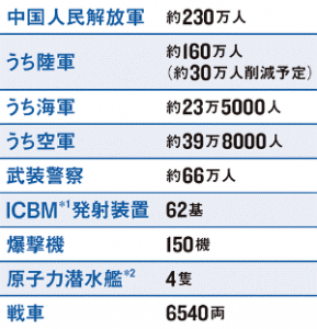 PLA's data