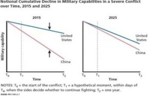 diagram about US VS PRC-1