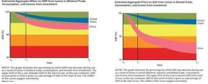 diagram about US VS PRC-3