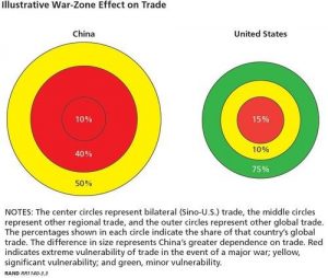 diagram about US VS PRC-4