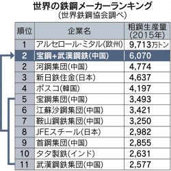 steelmaker-ranking