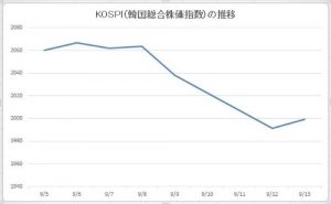 transition-of-s-koreas-stock-market