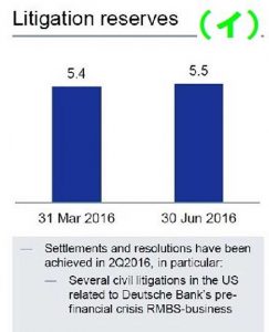 deutsche-bank%ef%bd%93litigation-reserves