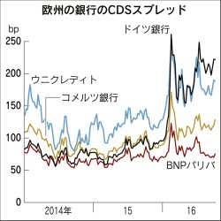 cds-spread-in-europe