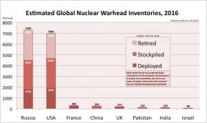 nuclear-bomb-in-the-world-2016