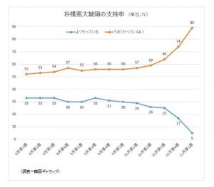 approvinng-rating-of-park