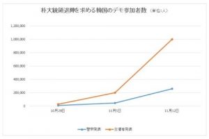 number-of-demonstration-against-park