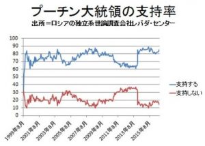 putins-approval-rating