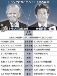 trumps-policy-abenomics