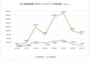 number-of-demonstration-against-park-3