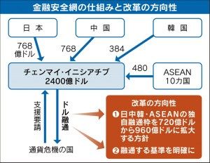 financial-safety-net